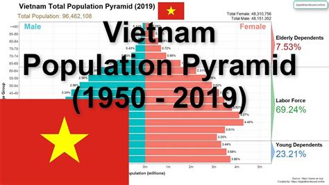 vietnam population 2020